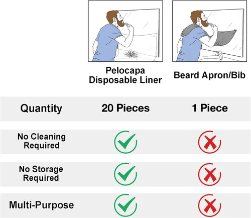 Miniatura 5 de Pelocapa Recogedores desechables para barba, protectores de fregadero desechables para recortar, 20 fundas de fregadero grandes para aseo de barba