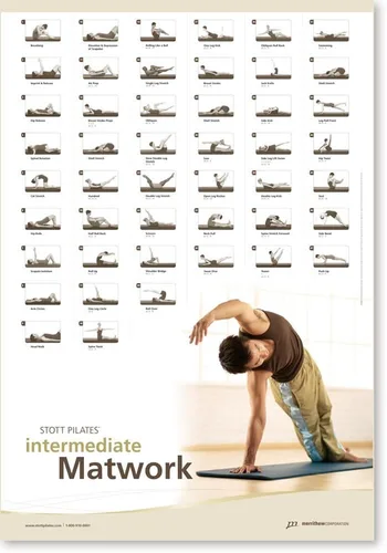 STOTT PILATES Gráfico de pared