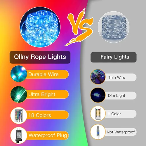 Miniatura 6 de Ollny Cuerda de luces para exteriores que cambian de color, 66 pies, 200 luces LED impermeables enchufables de Navidad con control remoto, 16