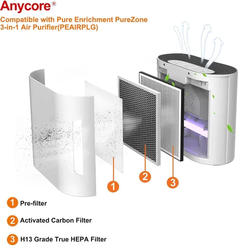 Miniatura 2 de Para Purezone Filtro de Repuesto Paquete de 2 Compatible con Purificador de Aire PureZone Pure Enrichment PEAIRPLG #PEAIRFIL, 3 en 1 Grado H13 True