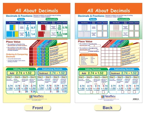 Miniatura 2 de NewPath Learning Gráficos de tablón de anuncios de proporciones, decimales y porcentajes, juego/7 – laminado, de doble cara, a todo color, 12 x 18