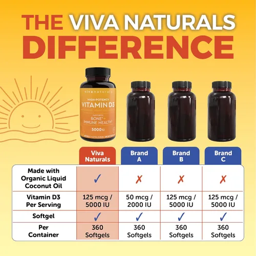 Miniatura 11 de Viva Naturals Vitamina D3 5000 UI, cápsulas blandas, 360 unidades (125 mcg), apoya la salud ósea e inmune, vitamina D de alta potencia