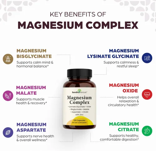 Miniatura 2 de Complejo completo de magnesio de 500 mg para mujeres y hombres 120 cápsulas Suplemento Mag 6 en 1 con zinc Calidad del sueño y salud muscular
