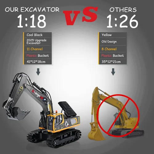 Miniatura 3 de kolegend - Juguete de excavadora a control remoto de 16 pulgadas, vehículos de construcción RC de 9 canales, excavadoras hidráulicas y vehículos