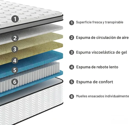 Miniatura 4 de Colchón tamaño matrimonial de 12 pulgadas, colchón híbrido de firmeza media, espuma viscoelástica en una caja para alivio de presión, resortes