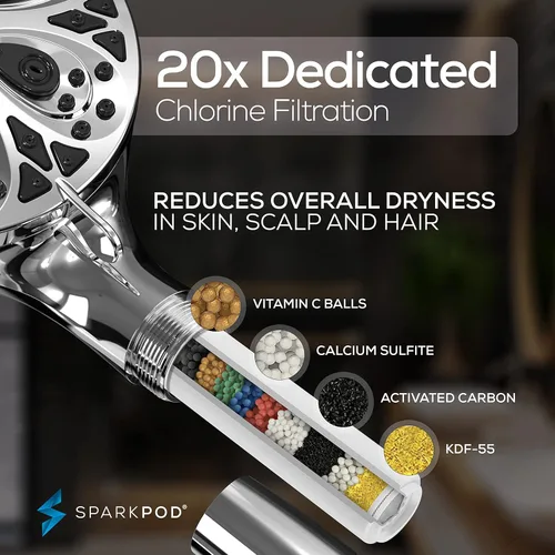 Miniatura 3 de SparkPod Cabezal de ducha de mano de 10 modos con filtro - Cabezal de ducha filtrado de alta presión de 5" con boquillas de limpieza táctil, chorro