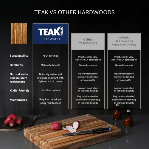 Miniatura 5 de Teak tabla para cortar rectangular con agarre y ranura para líquidos (24 x 18 x 1.5 pulgadas) - De Teakhaus. Solo tabla de cortar