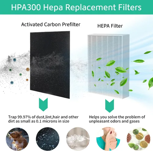 Miniatura 4 de Filtro HEPA HPA300 de repuesto compatible con purificador de aire Honeywell serie HPA300, HPA300, HPA304, HPA8350, HPA300VP, HPA3300b, HPA5300, 3