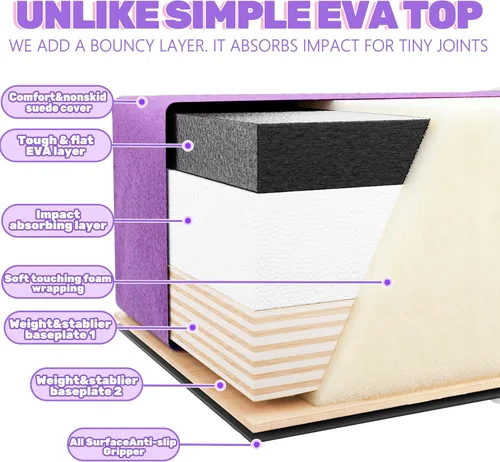 Miniatura 3 de FC FUNCHEER - Viga de equilibrio plegable, viga de suelo para gimnasia, equipo de gimnasia para niños, base de madera, fondo antideslizante y bolsa