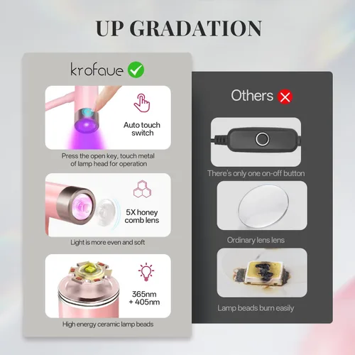 Miniatura 6 de krofaue Lámpara UV para Uñas de 12W - Secador de Uñas Profesional con Sensor Automático con 4 Temporizadores, Botones Táctiles Luz UV Recargable