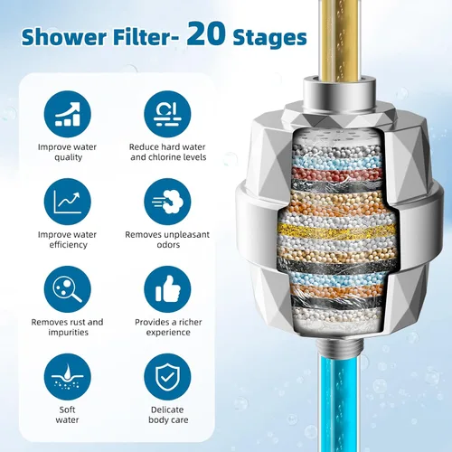 Miniatura 4 de iFealClear Paquete de 2 cartuchos de repuesto para filtro de ducha, filtro de ducha de alto rendimiento para agua dura para eliminar el cloro
