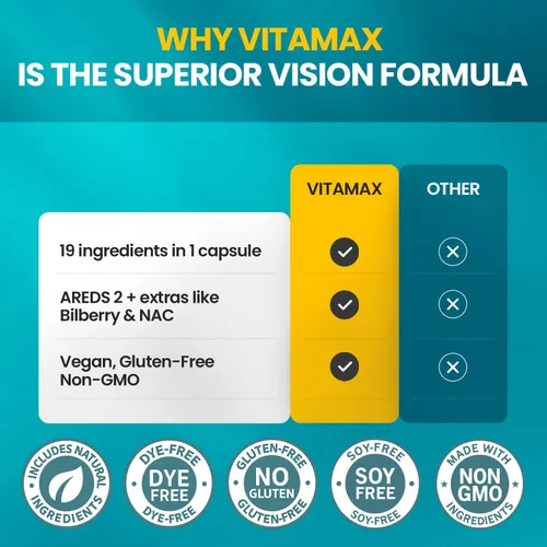 Miniatura 6 de AREDS 2 Vitaminas oculares – Luteína, zeaxantina, arándano, suplemento mineral de astaxantina para la visión – Apoya la fatiga ocular, ojos secos