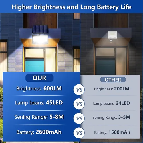 Miniatura 8 de Paquete de 6 luces LED solares de pared para exteriores, luces de seguridad con sensor de movimiento de 20 W con 3 modos de iluminación, luz de 6