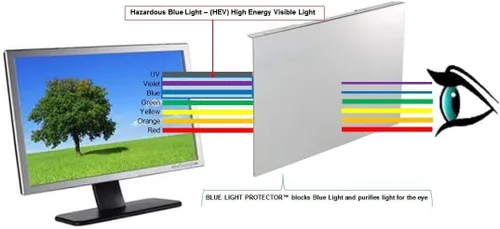 Miniatura 3 de Filtro de luz anti-azul para monitor de computadora de 20, 20.2, 21, 21.5, 21.6, 22 pulgadas, panel de bloqueo de pantalla de luz azul