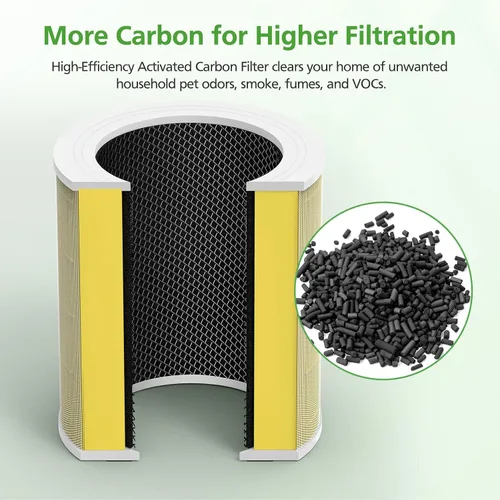 Miniatura 5 de Core 600S - Filtro de repuesto para cuidado de mascotas LEVOIT Core 600S y Core 600S-P purificador de aire, para filtro de repuesto Core 600S-P