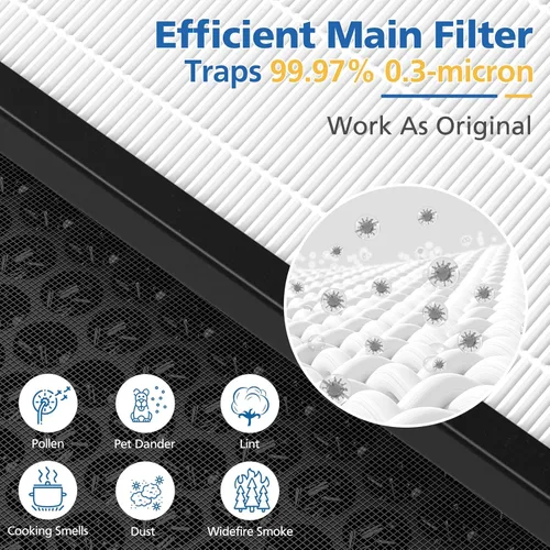 Miniatura 5 de LINNIW Filtro de repuesto TZ-K2 compatible con el purificador de aire ToLife TZ-K2, sistema de filtración 3 en 1 con carbón activado y prefiltro