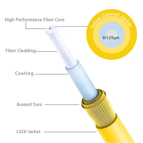 Miniatura 4 de Cable de Internet de fibra óptica LC/UPC a SC/APC, fibra de modo único OS2 0.5M/1.6 pies, Simplex, Opción de longitud: 1.6 ft-32.8 ft 9/125um