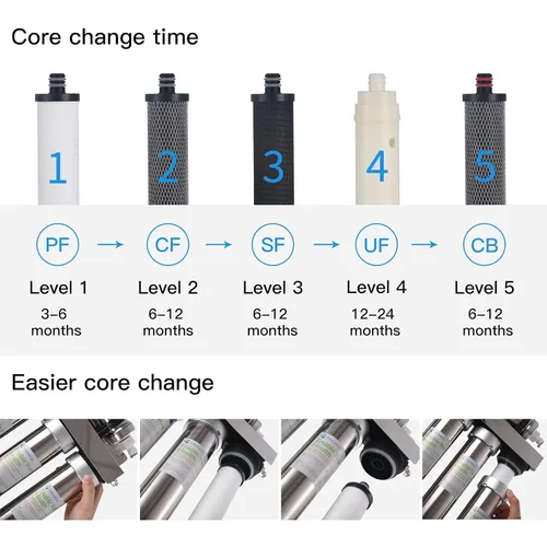 Miniatura 5 de Filtro de agua de acero inoxidable para fregadero, sistema de filtro de agua de ultrafiltración de 0.01 m, reduce PFAS, PFOAPFOS, fluoruro, cloro