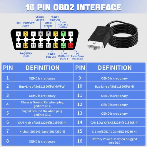 Miniatura 7 de Caja de ruptura OBD2 KAWISH Detector de protocolo OBDII Auto de 16 pines con pantalla LCD para detección de comunicación de protocolo