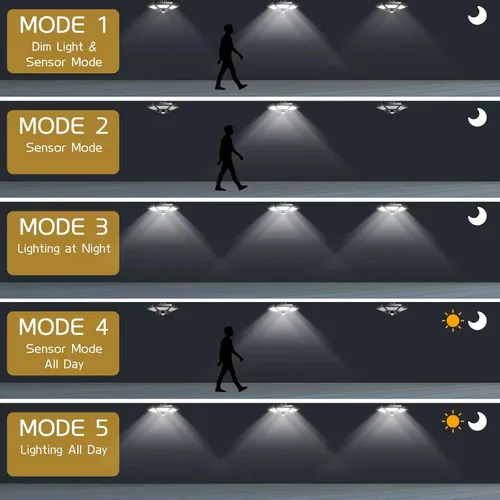 Miniatura 5 de Deogos Luces colgantes solares, luces solares de doble cabezal con sensor de movimiento para exteriores, 180 luces LED solares para interiores