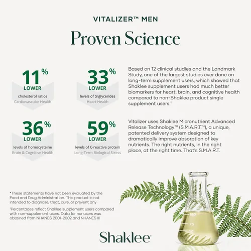Miniatura 7 de Shaklee Vitalizer Hombres (30 Días)