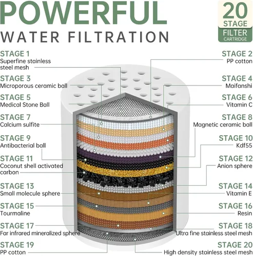 Miniatura 2 de Cartucho de repuesto universal para filtro de ducha, paquete de 4 filtros de cabezal de ducha de 20 etapas para agua dura, presurización