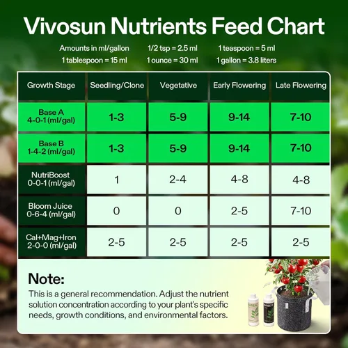 Miniatura 7 de VIVOSUN Paquete de Nutrientes Líquidos Base A & B, Fertilizante Hidropónico para Crecimiento Grande, Apoya Etapas Vegetativas y de Floración