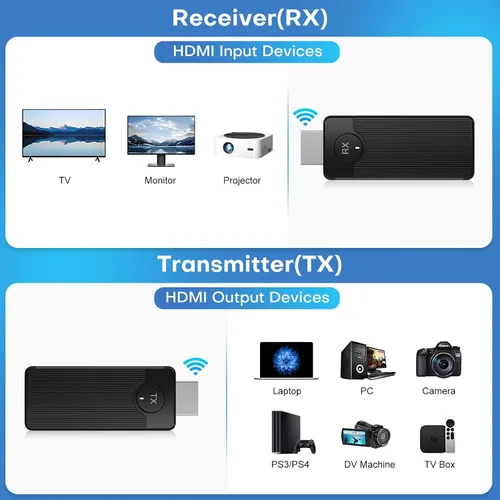 Miniatura 3 de Transmisor y receptor HDMI inalámbrico para kit de transmisión, antena incorporada de transmisión de baja latencia de transmisiones de video HD