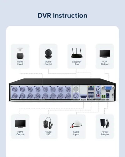 Miniatura 8 de SANNCE Grabador DVR de 16 canales 1080P con función de alerta por correo electrónico y detección de movimiento, salida HDMI 1080P, sin HDD y cámara