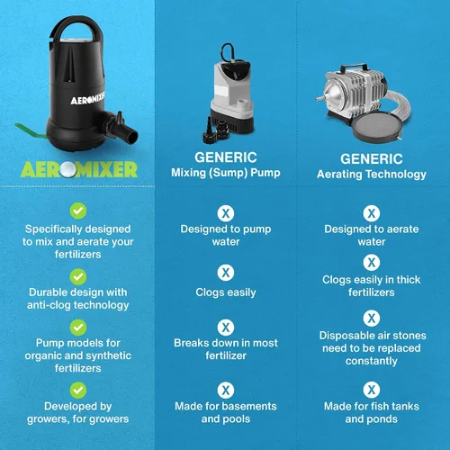 Miniatura 4 de Aeromixer High 3/4 HP Bomba sumergible mezcladora + aireación - Bomba de agua sumergible para mezcla de nutrientes y aireación, bombas de agua