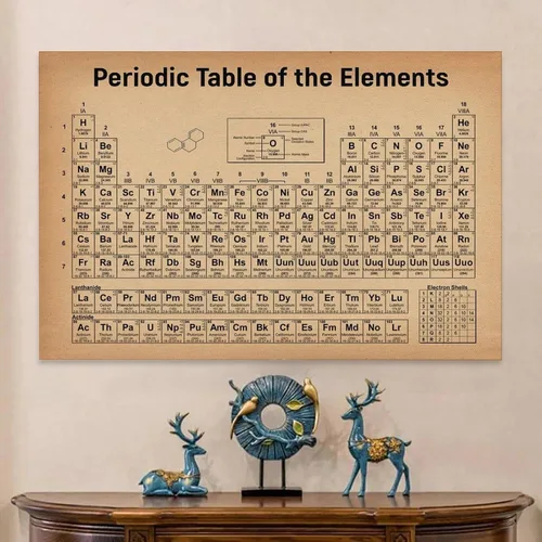 Miniatura 6 de Póster de mesa periódica, retro, carteles educativos, impresiones artísticas de lienzo para decoración de pared, decoración de habitación