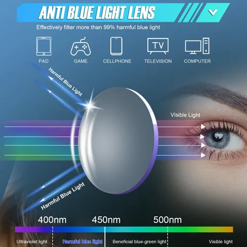 Miniatura 3 de 4 Pack Safety Glasses Goggles For Women Anti Fog, Cute Protective Eyewear for Nurses, ANSI Z87+ Anti-Blue Light