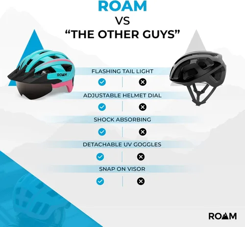 Miniatura 6 de Roam Casco de bicicleta de carretera, cascos duraderos para adultos con visera solar, luz LED y gafas magnéticas desmontables, tamaño ajustable