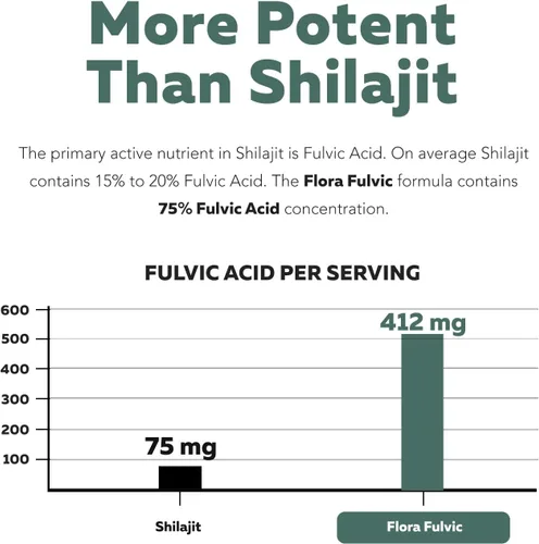 Miniatura 8 de Flora Fulvic Ácido fúlvico + complejo de ácido húmico – 550 mg Minado en Utah, extracto prehistórico de tierra profunda Inmunidad, intestino