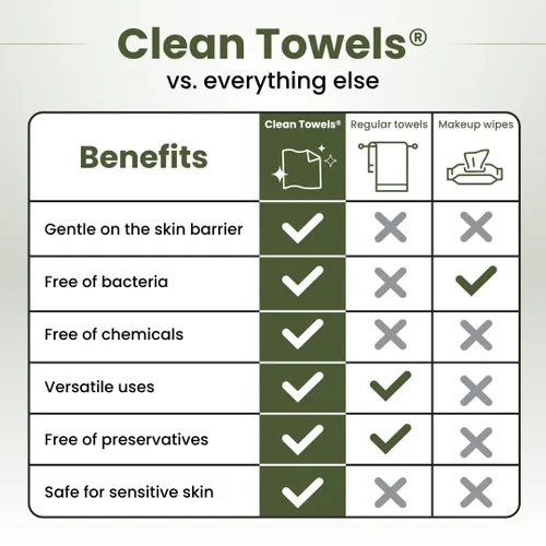 Miniatura 6 de Clean Skin Club Bamboo Viscose Clean Towels XL 100% USDA Toalla facial a base de biológicas USDA, toalla facial desechable, toallitas secas