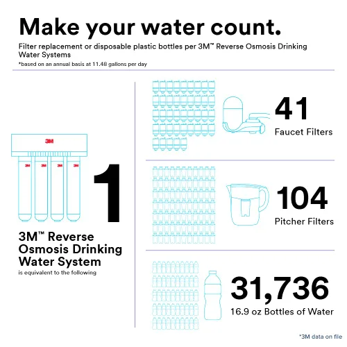 Miniatura 3 de 3M Aqua-Pure - Sistema de filtro de agua de ósmosis inversa para debajo del fregadero 3MRO301