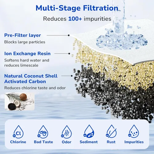 Miniatura 3 de Fil-Fresh Paquete de 3 filtros de agua de repuesto, jarras y dispensadores de agua, repuesto PPF900Z, certificado NSF, versión avanzada