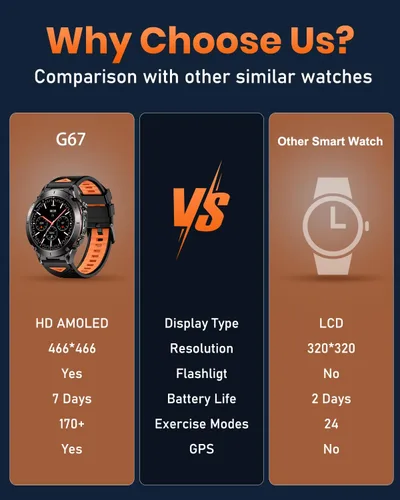 Miniatura 2 de Reloj inteligente militar con GPS para hombre con llamada Bluetooth, AMOLED de 1.43 pulgadas, batería de 730 mAh/linterna, 3 ATM impermeable, más