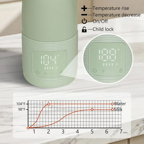 Miniatura 4 de Calentador de biberones portátil para viajes, carga súper rápida y calentamiento de 5 minutos para leche materna, fórmula y agua, gran capacidad