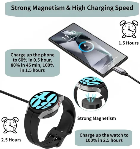 Miniatura 5 de Carga rápida USB C 2 en 1 compatible con Samsung Galaxy Watch 7/6/6 Classic/5/5 Pro/Ultra/FE, 4/3/Active 2/Active SmartWatch y Galaxy S24/S23