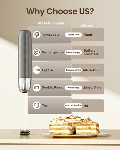 Miniatura 2 de Maestri House Espumador de Leche Recargable, LunaFro Mini Espumador Eléctrico de Mano Desmontable con Batidor de Acero Inoxidable Mezclador de Gris
