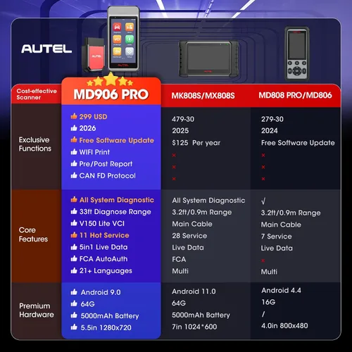 Miniatura 3 de Autel MaxiDiag MD906 PRO OBD2 escáner, 2025 MD906PRO All-Sys herramienta de escaneo de diagnóstico, Lite de MK808S MX808S Mismo MD909 PRO Up MD808