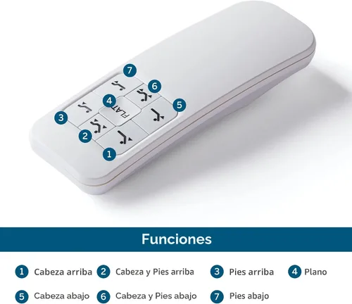 Miniatura 5 de Lucid Base ajustable L150 - Base de cama con inclinación de cabeza y pie - Control remoto inalámbrico - Motor silencioso premium, tamaño Queen
