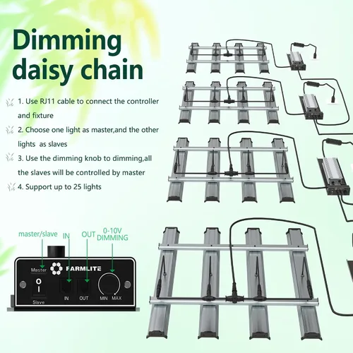 Miniatura 5 de Luz de Cultivo FARMLITE Luces LED de Cultivo para Plantas de Interior Espectro Completo Luz de Crecimiento de Plantas Lámparas Colgantes de Cultivo