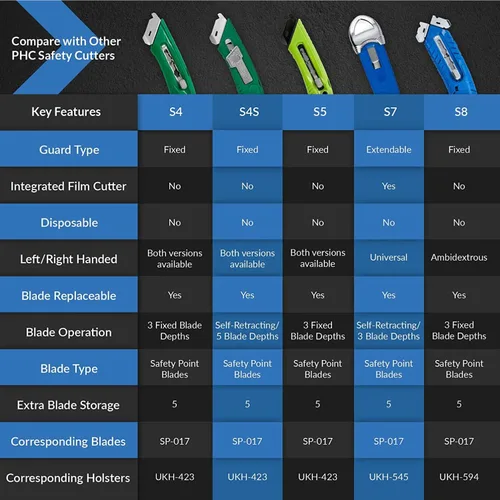 Miniatura 5 de Pacific Handy Cutter S5L Cortador de seguridad, cuchillo utilitario retráctil para zurdos, cortador de película ergonómico, separador de cinta sin