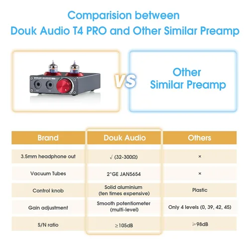 Miniatura 4 de Douk Audio T4 PRO Preamplificador de Fono de Tubo de Vacío, Preamplificador de Tocadiscos MM, GE5654 Amplificador de Auriculares Hi-Fi para Cine