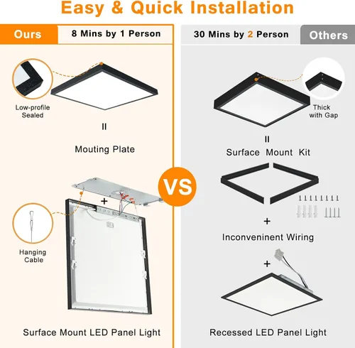 Miniatura 6 de Luces LED de panel de montaje en superficie negras 2x2, 40W-30W-20W y 5000K-4000K-3000K seleccionables, regulables de 0-10V, cuadradas, para cocina