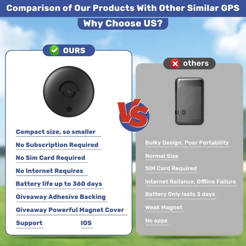 Miniatura 2 de Rastreador GPS Mini Magnético Oculto para Vehículos – Dispositivo GPS Sin Suscripción, Seguimiento GPS en Tiempo Real para Niños, Mascotas