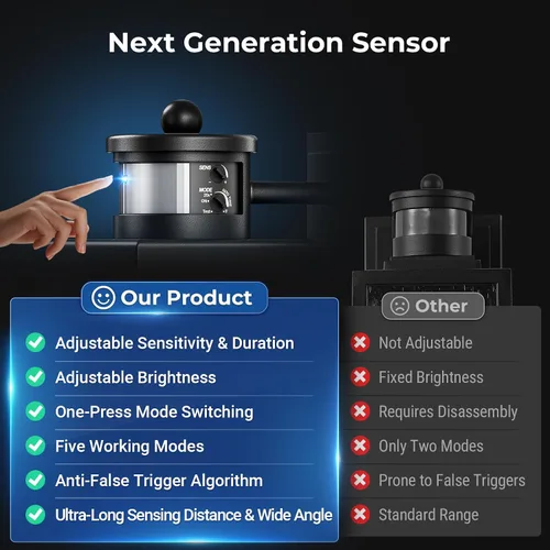 Miniatura 3 de VIANIS Luz negra grande con sensor de movimiento para exteriores de 15 pulgadas, aplique de iluminación exterior, iluminación exterior del atardecer