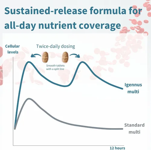 Miniatura 4 de Igennus Multivitamínico Metilado de Alta Potencia para Mujeres, Ingredientes Puros y Limpios, Suplemento MTHFR con Vitaminas B Activas, Vitamina K2